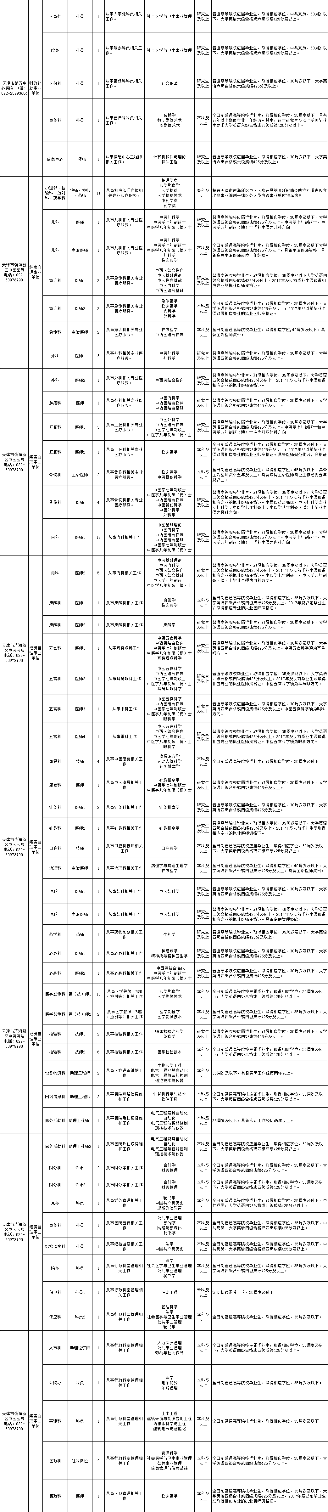 招聘！天津這些事業(yè)單位招人了！近800個崗位！