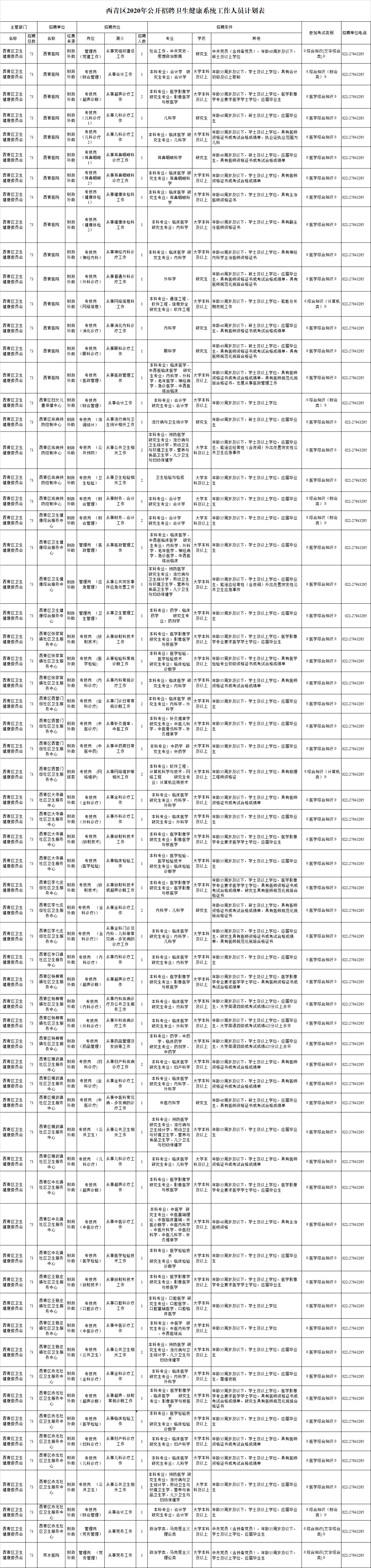 天津“打工人”注意！一波優(yōu)質(zhì)崗位來襲！