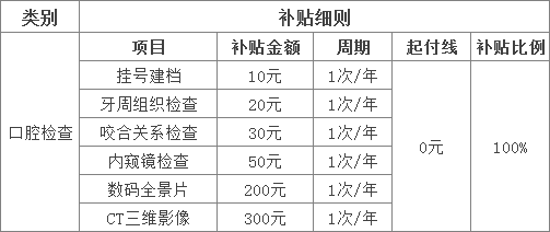 天津新增三項看牙費用補貼，符合的人可在線申請！