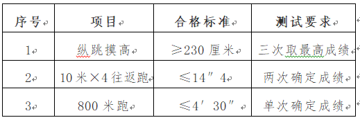 招聘！天津這些事業(yè)單位招人了！近800個崗位！