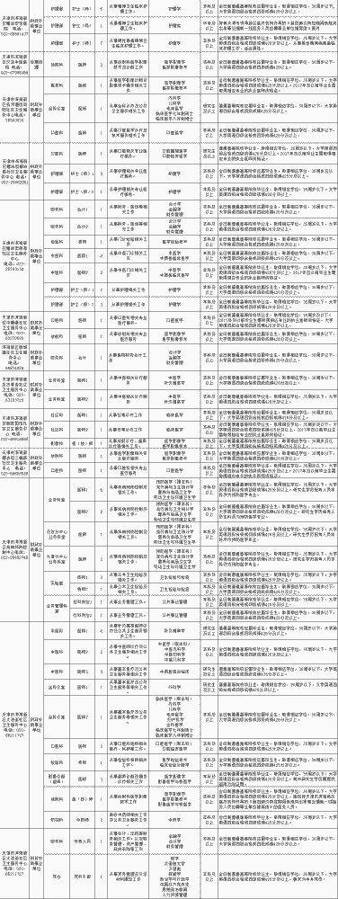 招聘！天津這些事業(yè)單位招人了！近800個崗位！