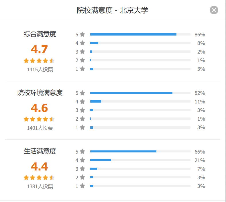 380多萬大學生票選！全國最受歡迎大學排行榜，有你理想大學嗎？