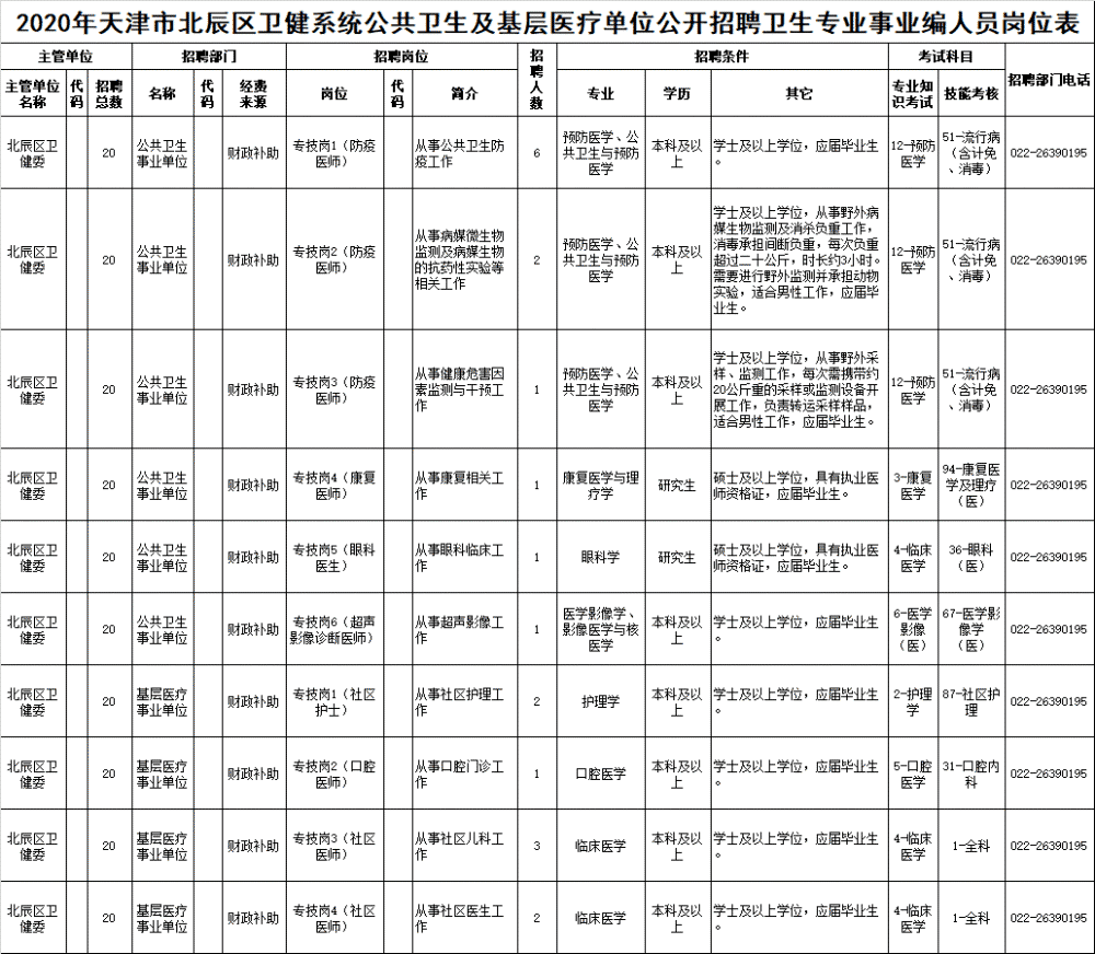 天津“打工人”注意！一波優(yōu)質(zhì)崗位來襲！