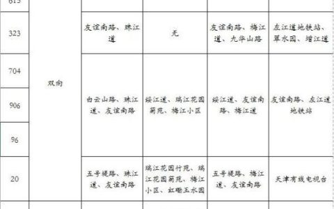 本周六起，天津這16條公交路線調(diào)整