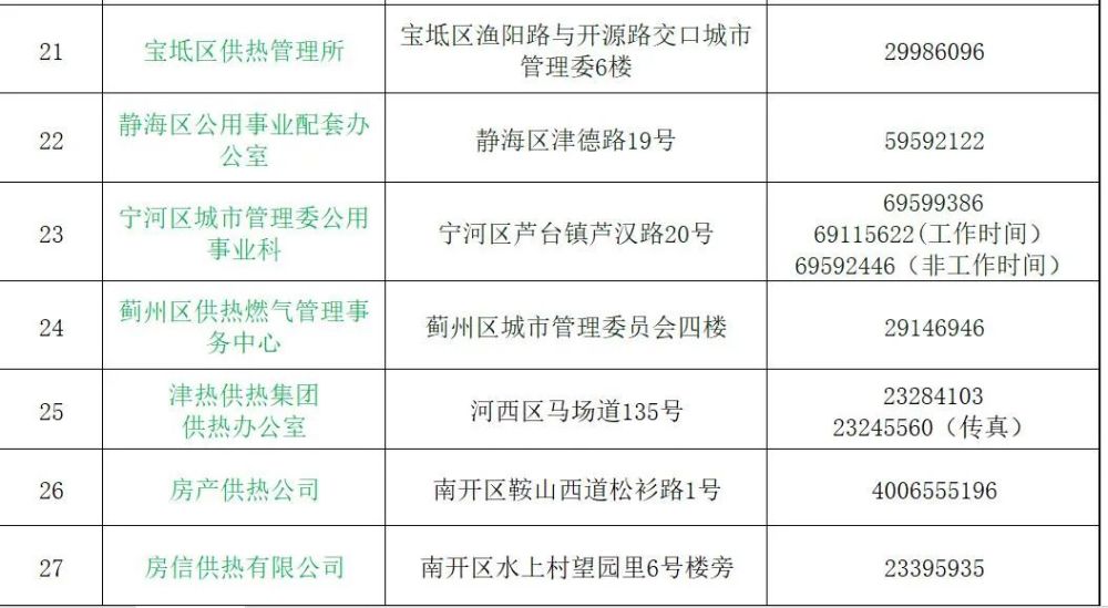 終于定了！11月1日零時(shí)起正式供熱 服務(wù)熱線公布