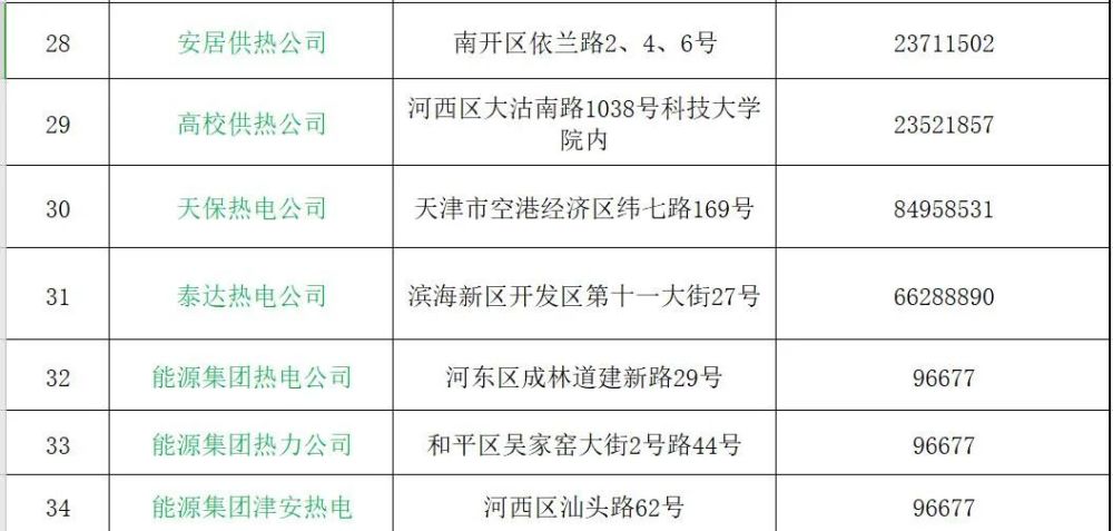 終于定了！11月1日零時(shí)起正式供熱 服務(wù)熱線公布