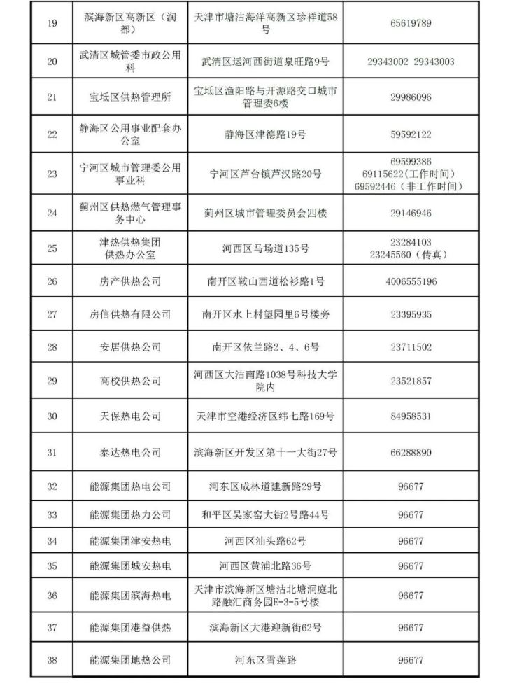 天津有的小區(qū)暖氣熱了，有你家嗎？