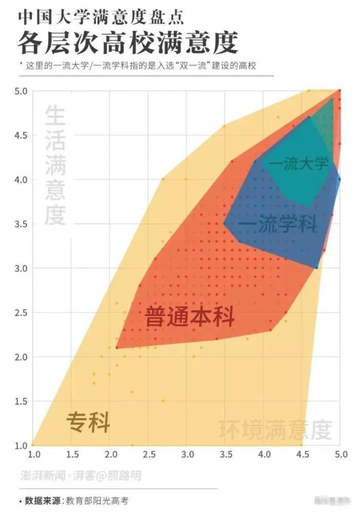 380多萬大學生票選！全國最受歡迎大學排行榜，有你理想大學嗎？