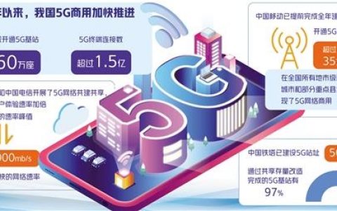 5G加快商用保持適度超前