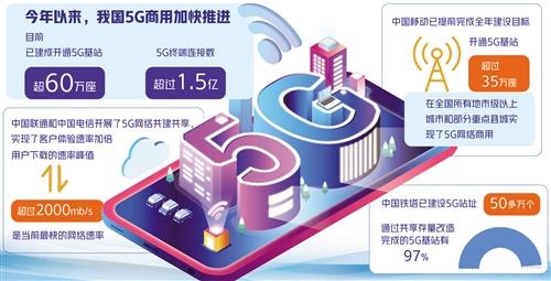 5G加快商用保持適度超前