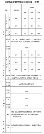 天津人注意！城鄉(xiāng)居民醫(yī)保有調(diào)整，繳費+待遇標(biāo)準(zhǔn)公布！