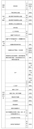 天津人注意！城鄉(xiāng)居民醫(yī)保有調(diào)整，繳費+待遇標(biāo)準(zhǔn)公布！