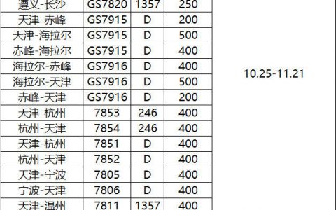 最低110元！天津航空冬春季航線大降價??！