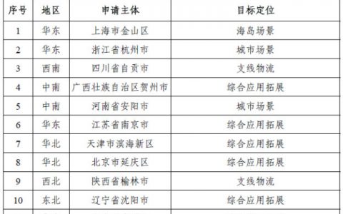 天津入選首批民用無人駕駛航空試驗基地