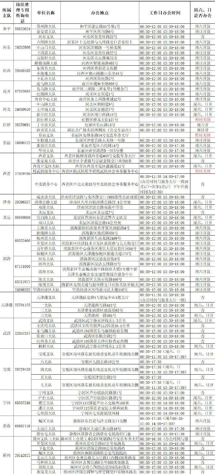 趕快收藏！天津全市交通違法處理辦公地點明細