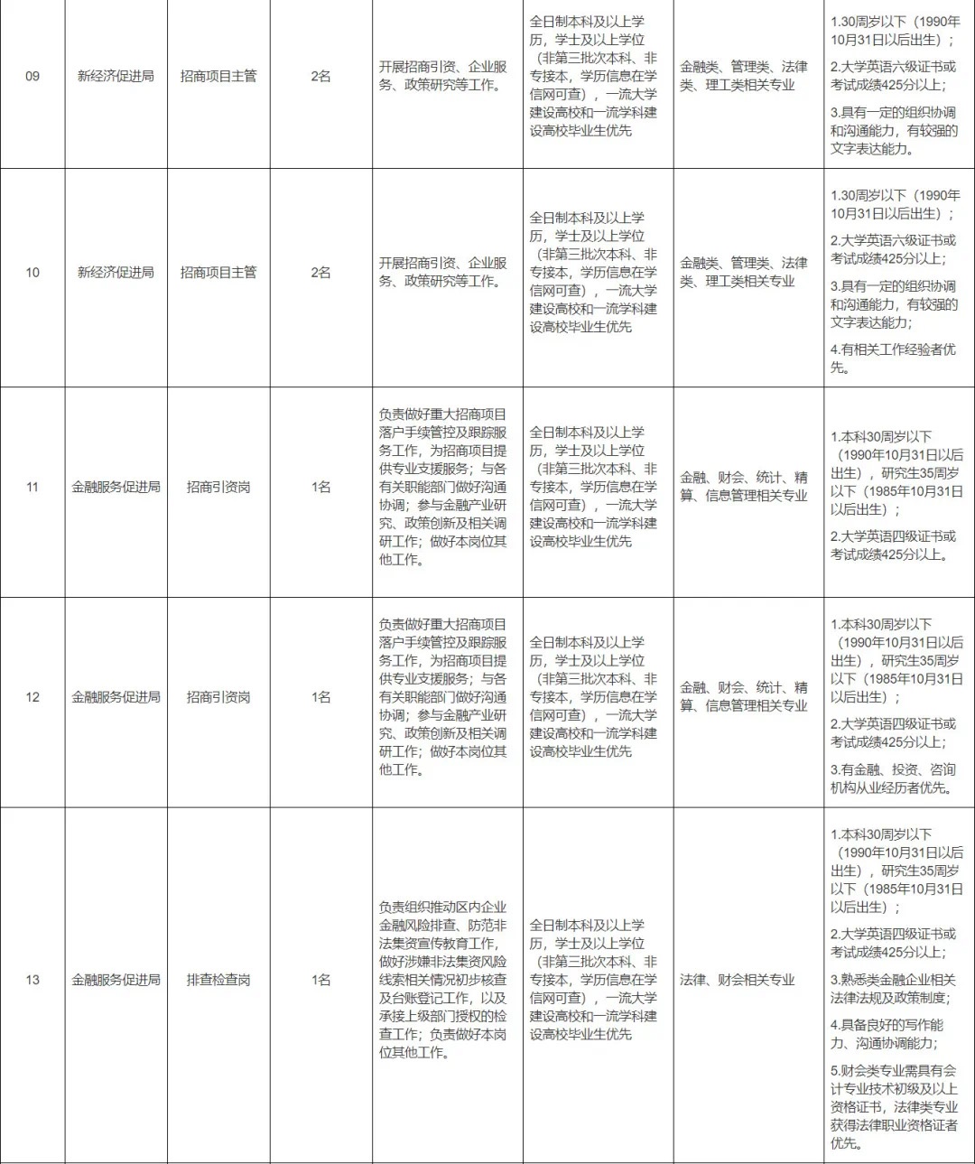 東疆“職”邀你！管委會招聘33名政府雇員