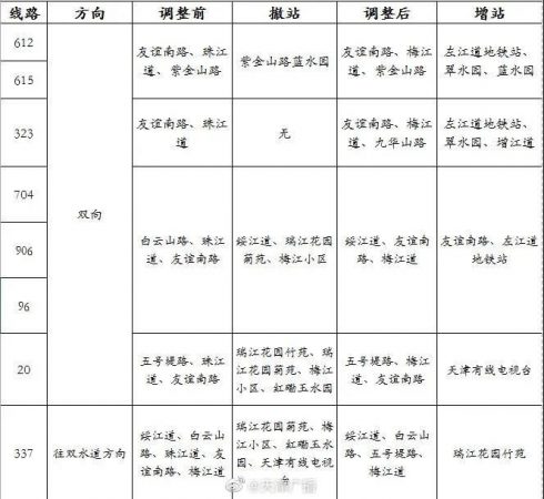 注意了！明起天津這16條公交路線有調(diào)整