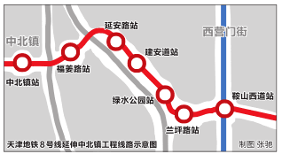 天津地鐵8號線將延伸至中北鎮(zhèn) 新增4座車站 增加4.82公里