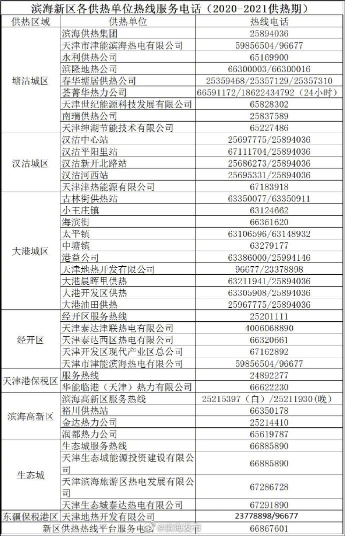 你家暖氣熱了嗎？天津濱海新區(qū)各供熱單位維修服務(wù)電話已開通