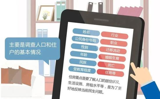 人口普查“查房”是要收房產(chǎn)稅？官方解讀來了！