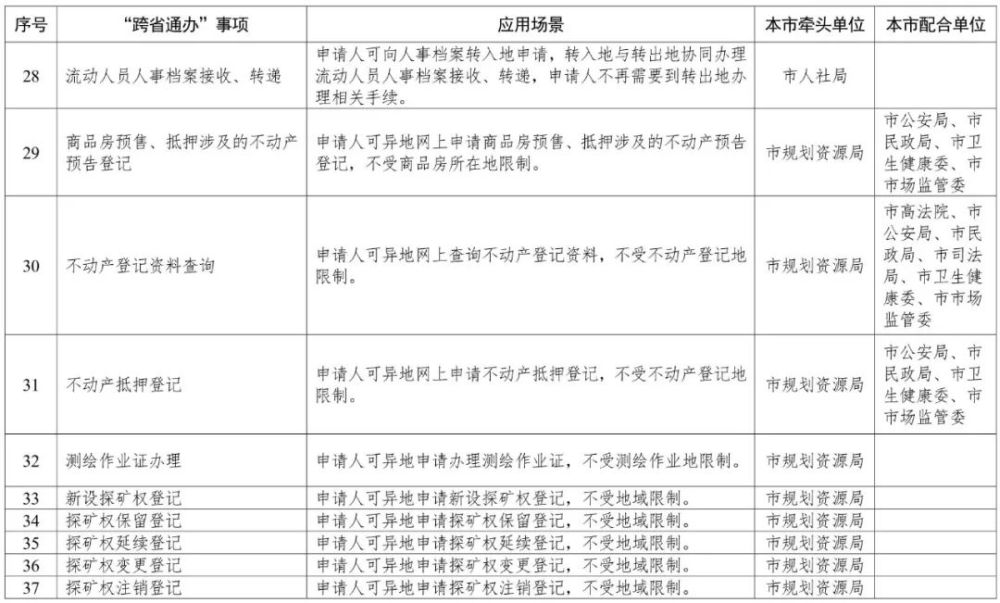 天津這140項(xiàng)政務(wù)服務(wù)，將“跨省通辦”！