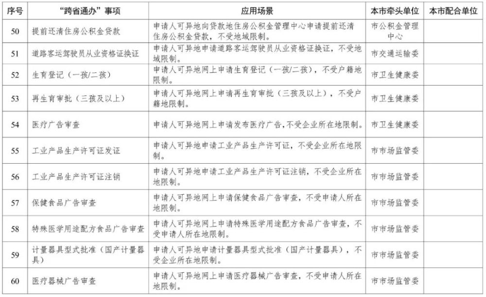 天津這140項(xiàng)政務(wù)服務(wù)，將“跨省通辦”！