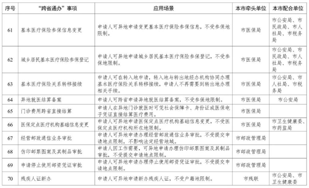 天津這140項(xiàng)政務(wù)服務(wù)，將“跨省通辦”！