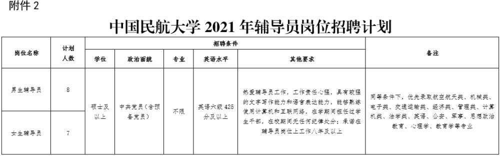 快看！天津一波好工作招聘！應(yīng)屆、往屆都能報(bào)！