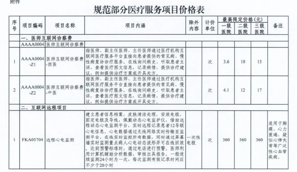 看病的注意，天津這幾項醫(yī)療服務(wù)有最高限價了！