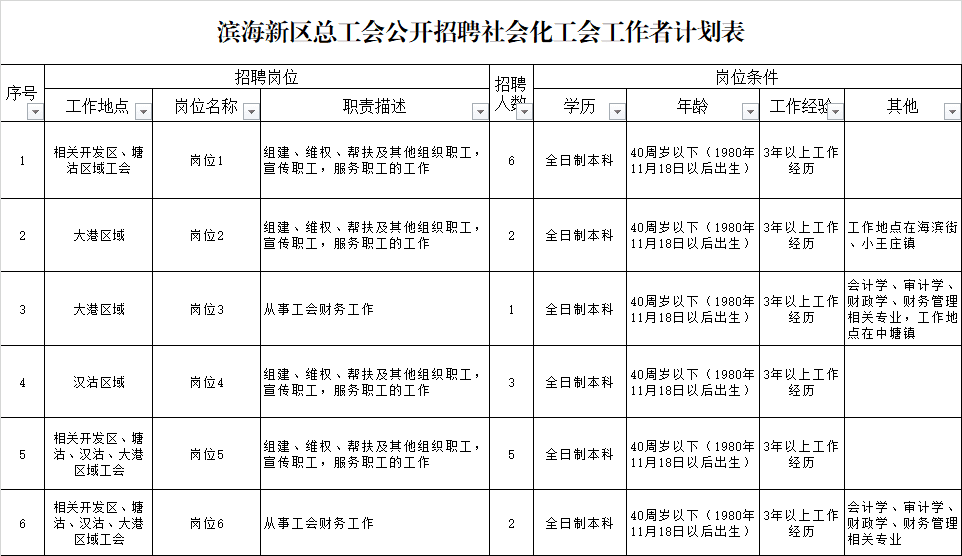 快看！天津一波好工作招聘！應(yīng)屆、往屆都能報(bào)！