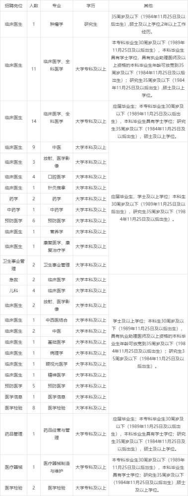 ?？粕軋罂嫉摹笆聵I(yè)編”，想“入編”快看進來