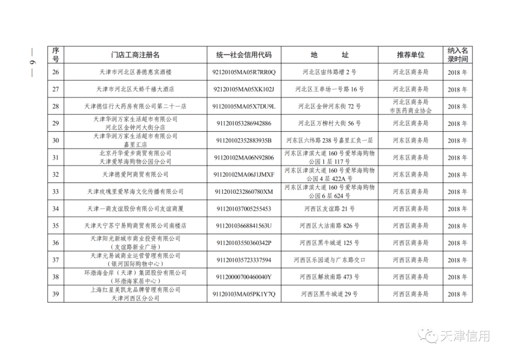 天津這611家店放心買！買！買！