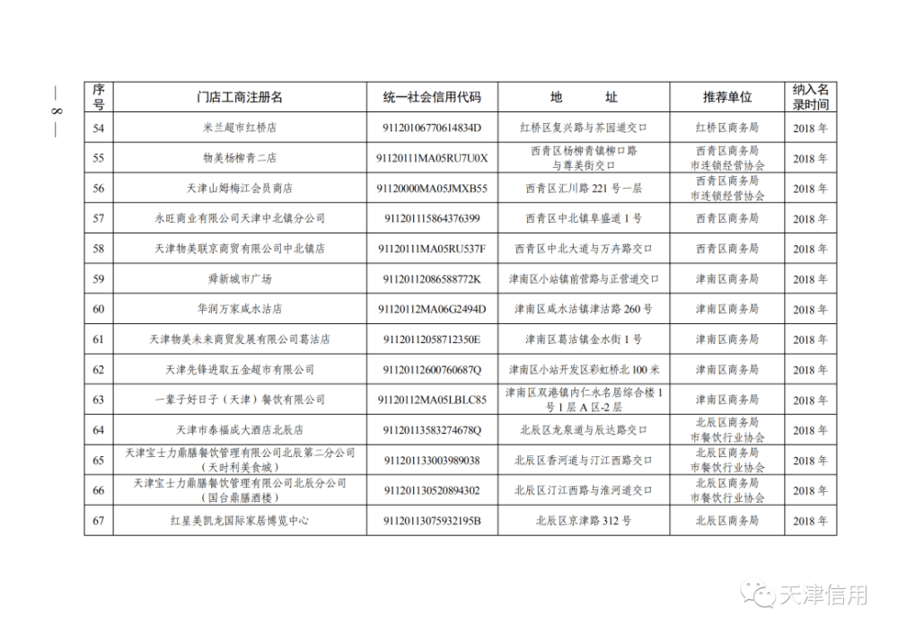 天津這611家店放心買！買！買！