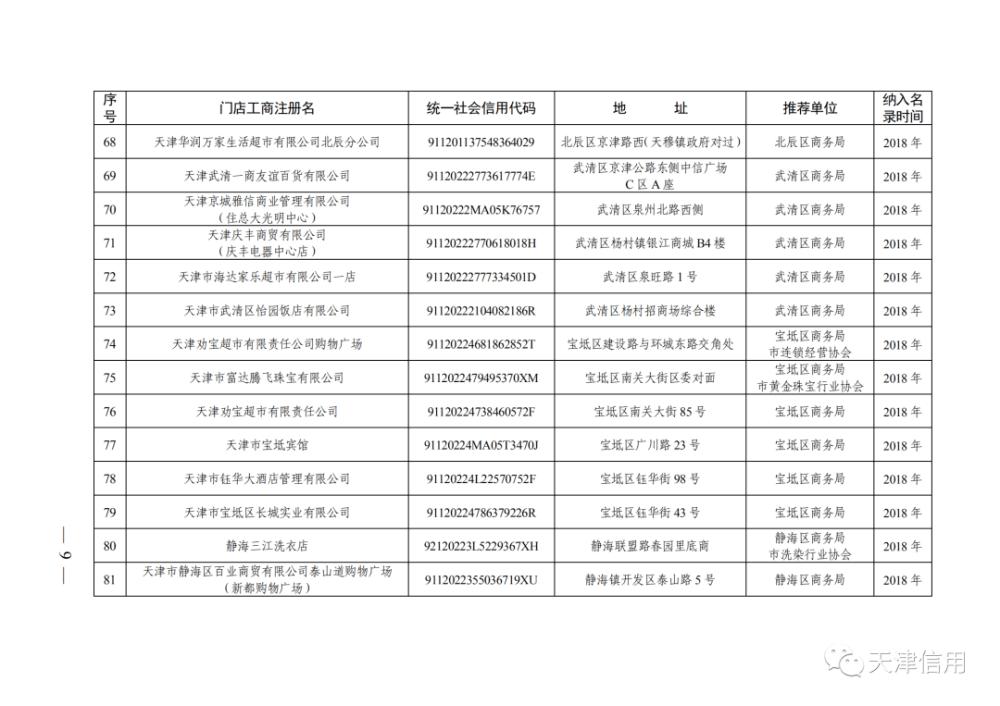 天津這611家店放心買！買！買！