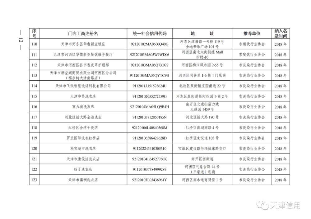 天津這611家店放心買！買！買！