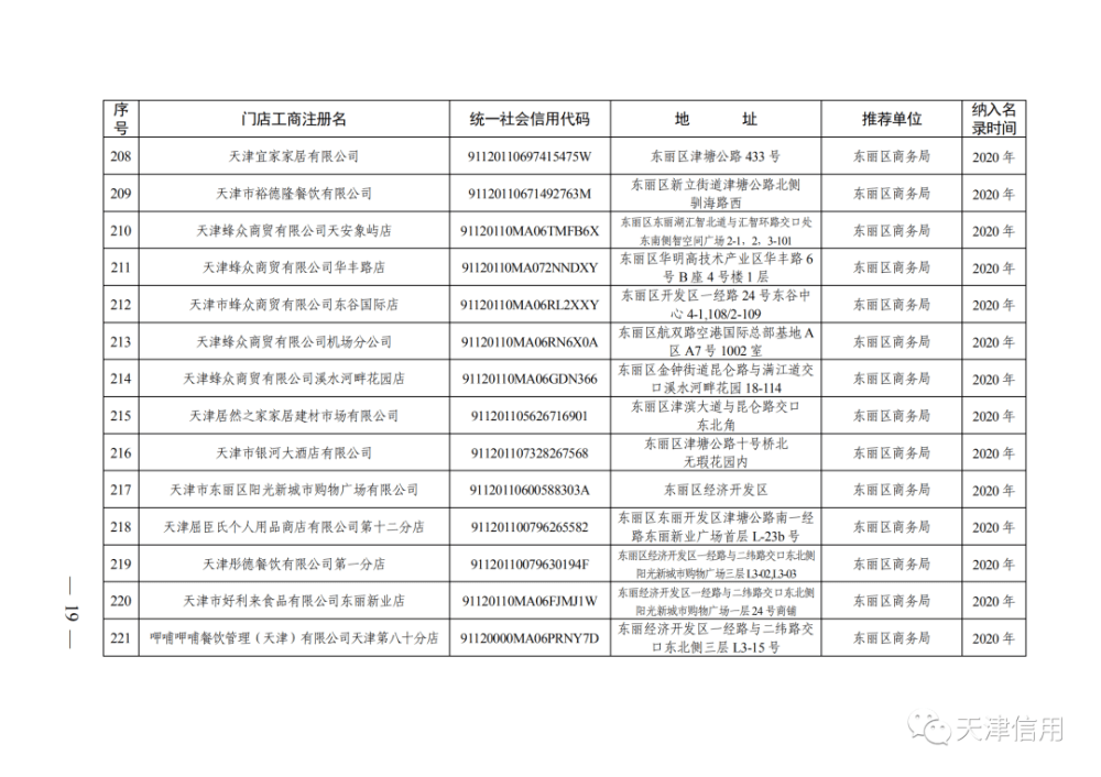 天津這611家店放心買！買！買！