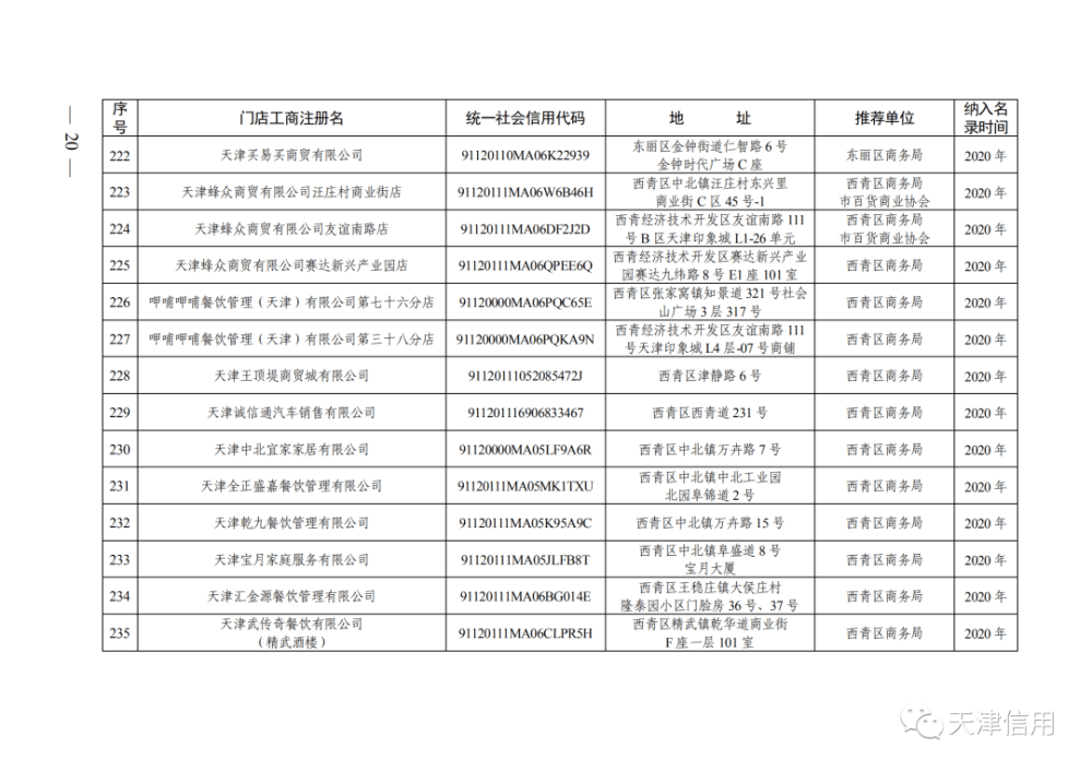 天津這611家店放心買！買！買！