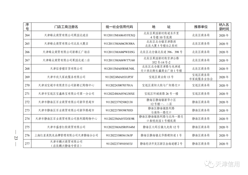 天津這611家店放心買！買！買！