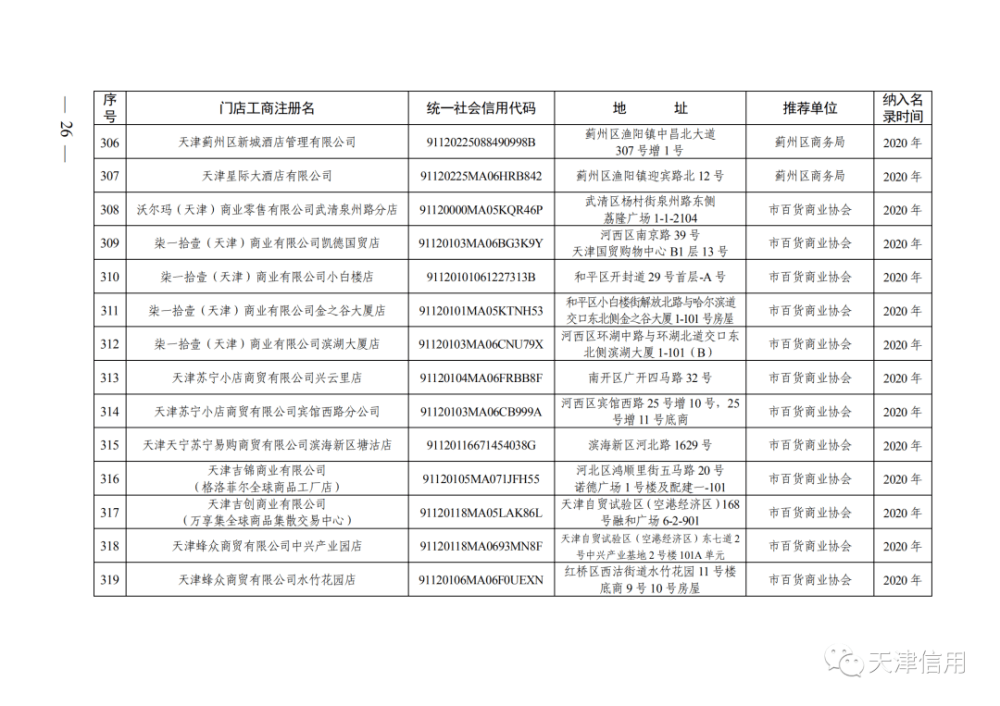 天津這611家店放心買！買！買！