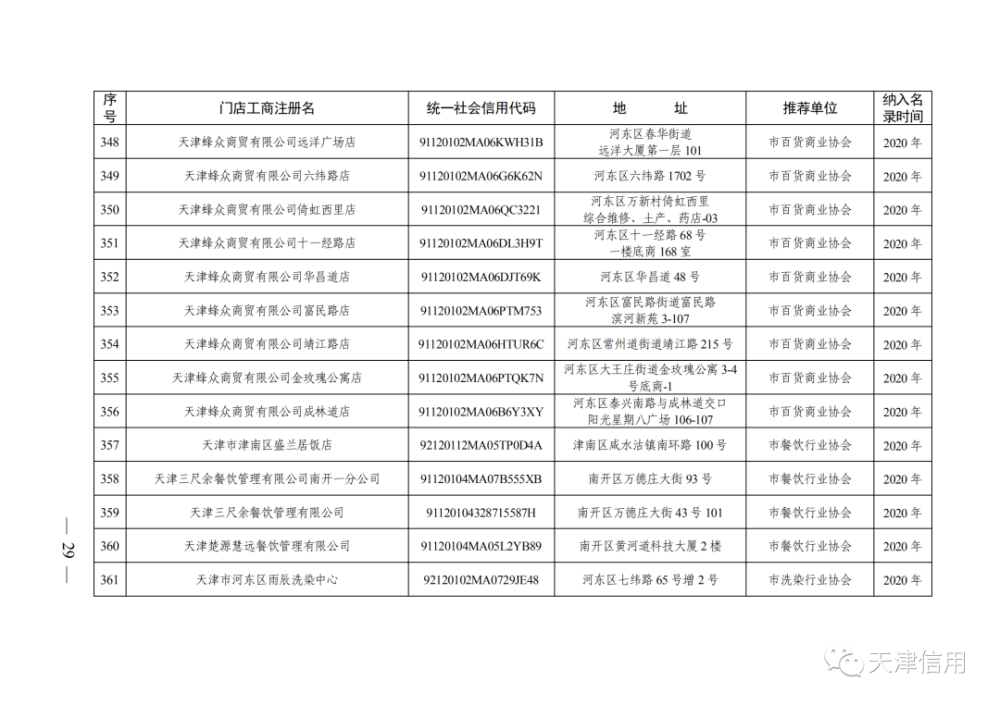 天津這611家店放心買！買！買！