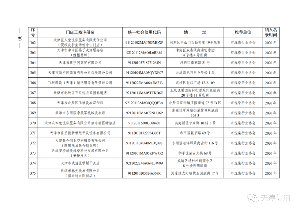 天津這611家店放心買！買！買！