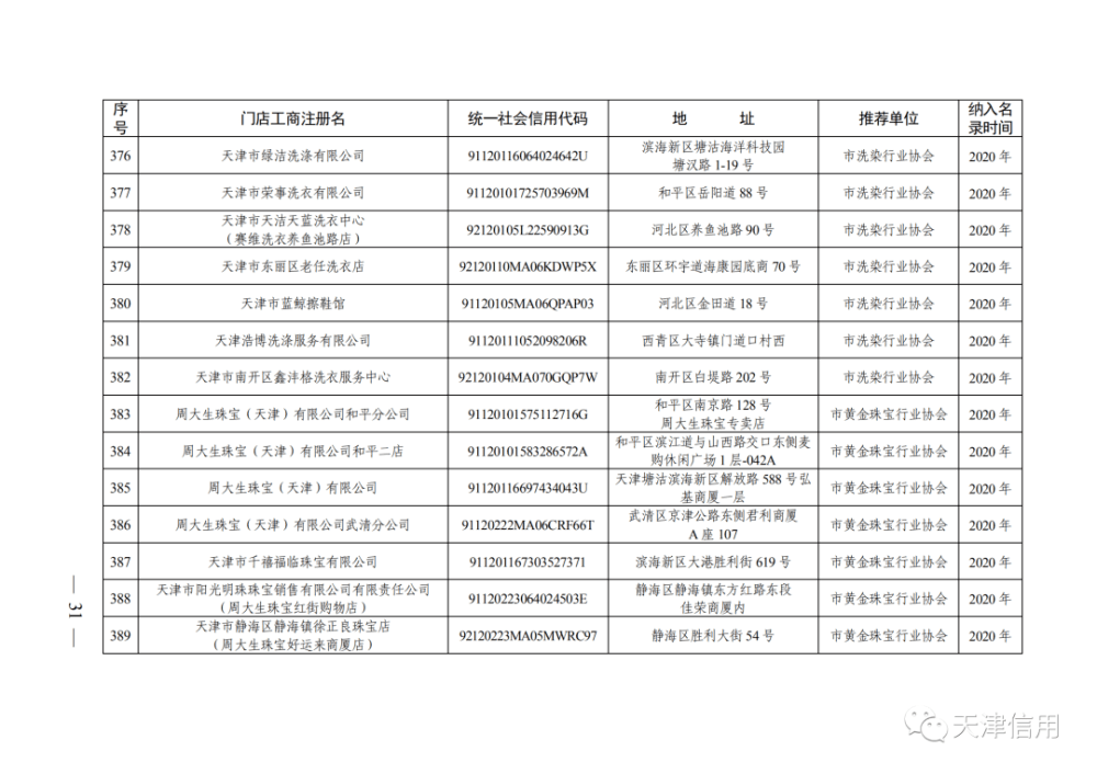 天津這611家店放心買！買！買！