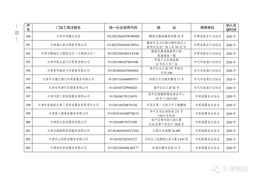 天津這611家店放心買！買！買！