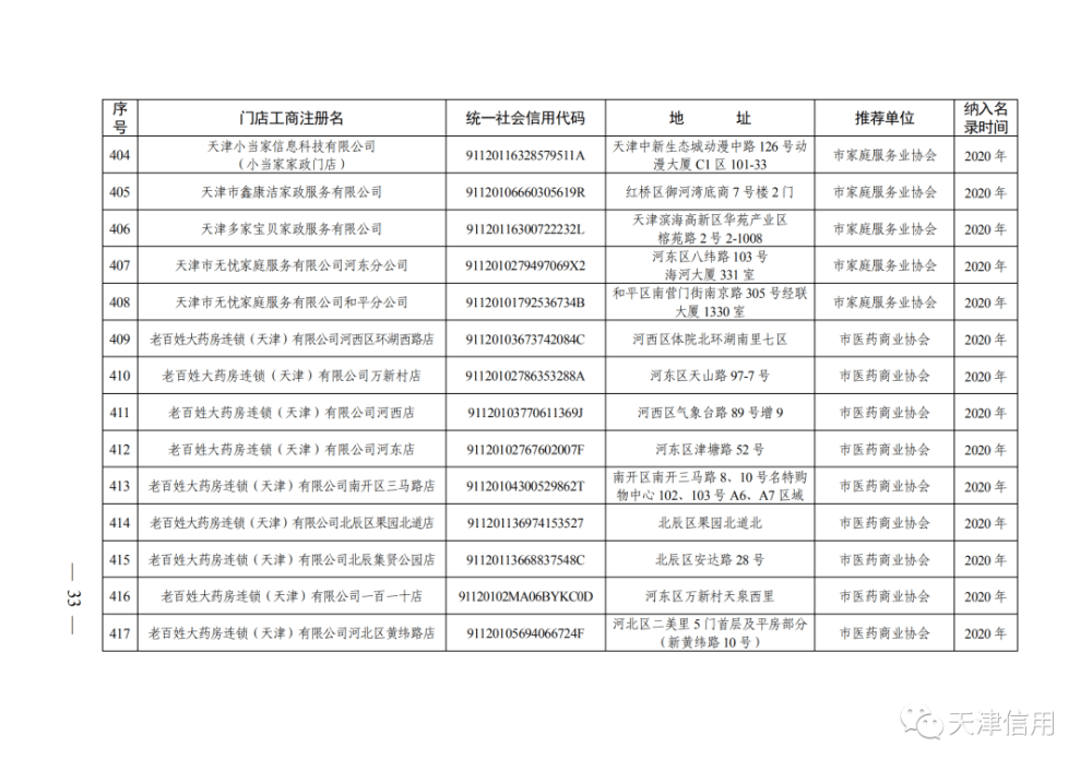 天津這611家店放心買！買！買！