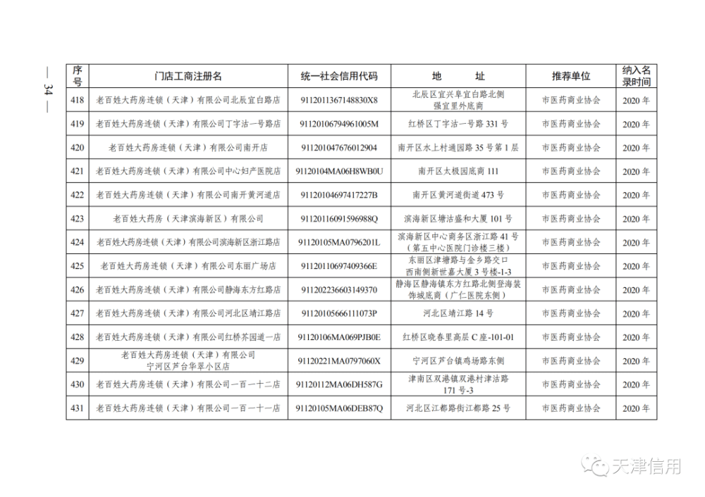 天津這611家店放心買！買！買！