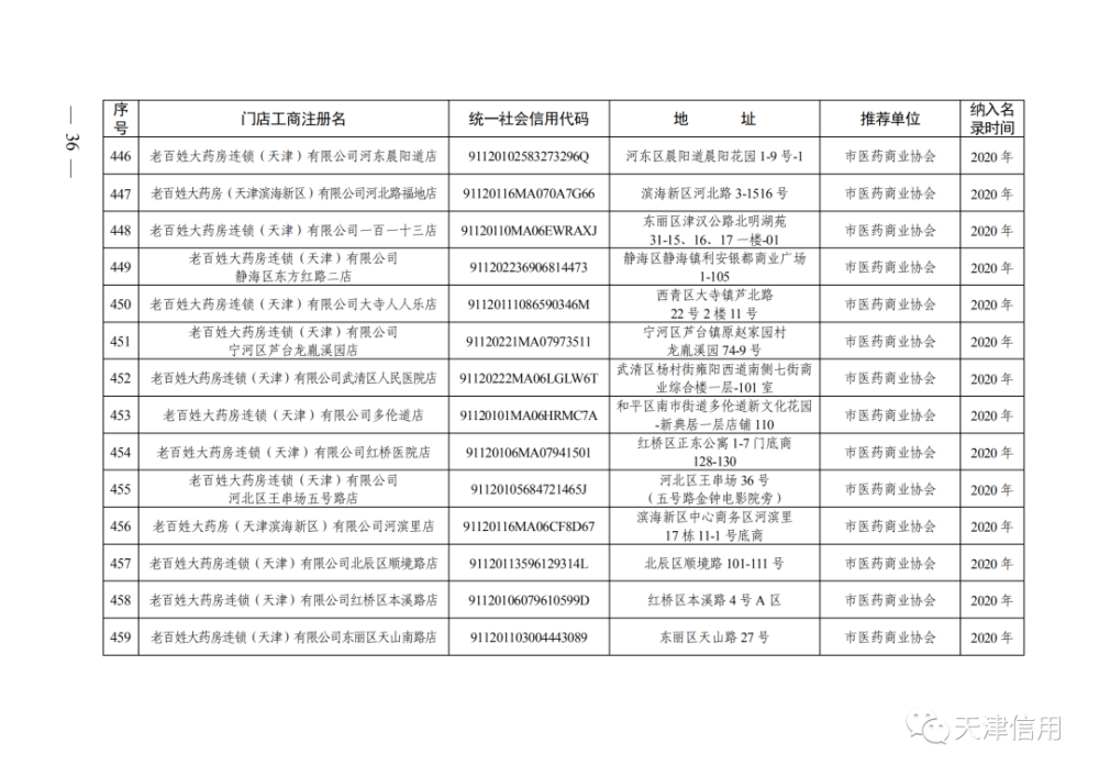 天津這611家店放心買！買！買！