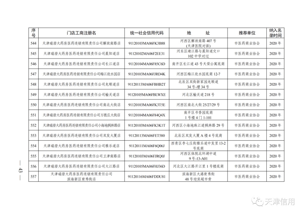 天津這611家店放心買！買！買！