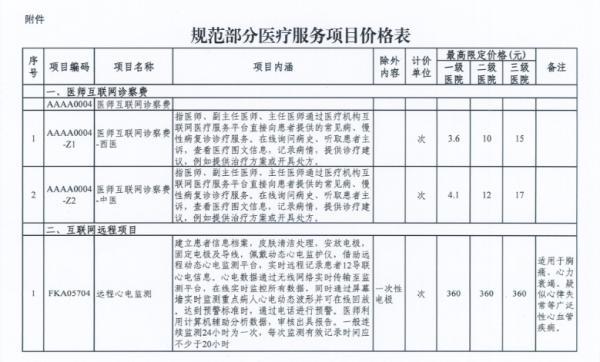 天津網(wǎng)上診察費最高標(biāo)準(zhǔn)定了！醫(yī)保能支付！