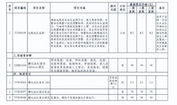 天津網(wǎng)上診察費最高標(biāo)準(zhǔn)定了！醫(yī)保能支付！