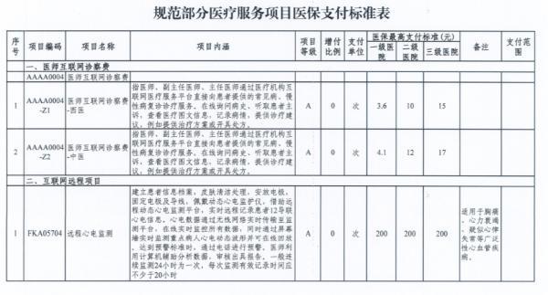 天津網(wǎng)上診察費最高標(biāo)準(zhǔn)定了！醫(yī)保能支付！